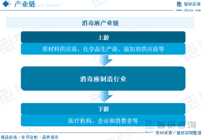 2023年中國消毒液行業現狀及競爭格局分析 公共衛生意識提升促進行業發展，企業競爭進一步加劇